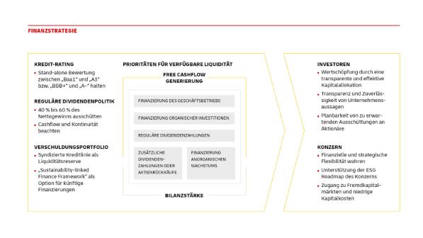 Finanzstrategie, Deutsche Post DHL Group