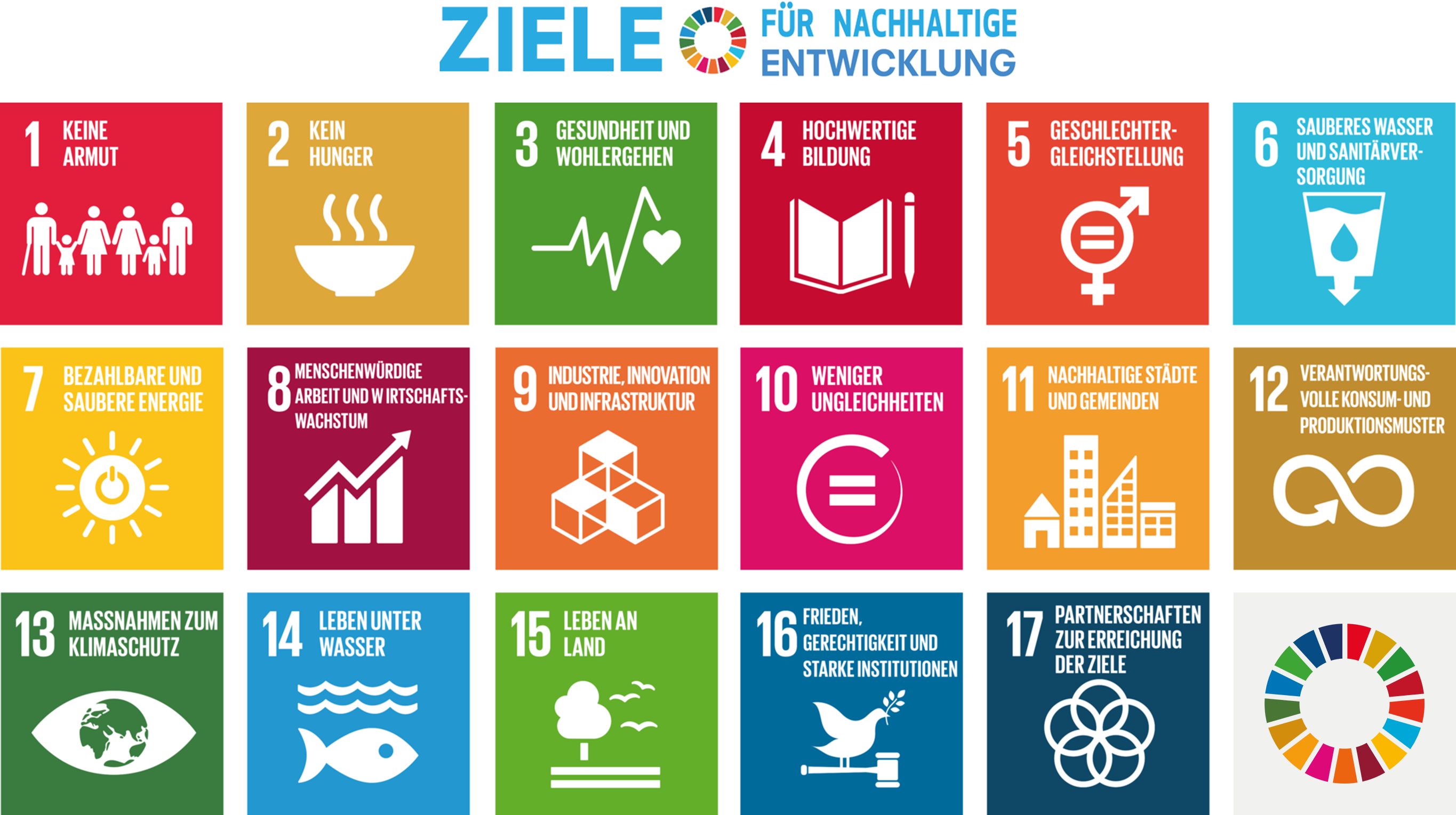 Siebzehn mehrfarbige Kacheln mit Zielen der nachhaltigen Entwicklung und eine Kachel mit einem Farbrad. 