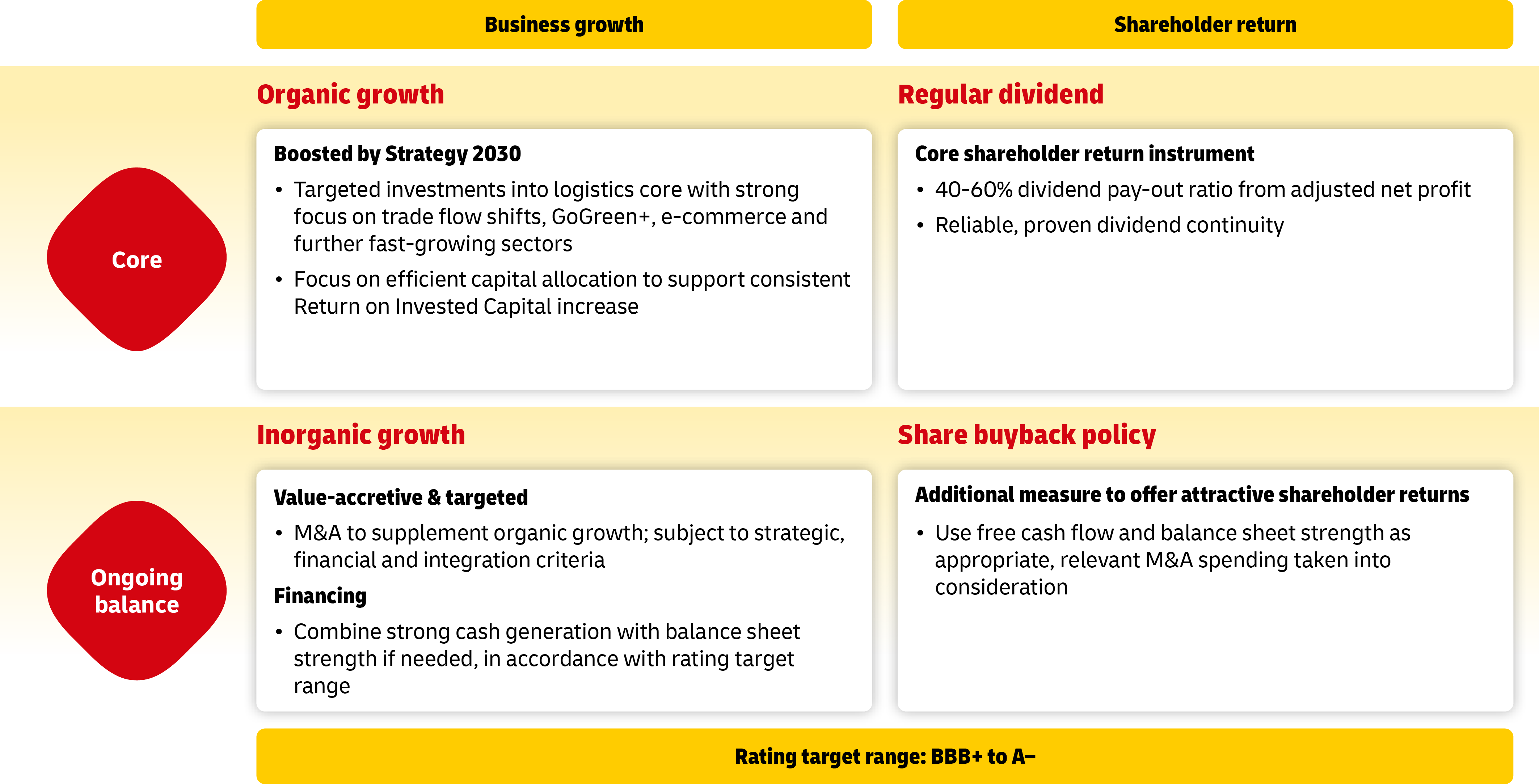 Infographic: Finance Strategy