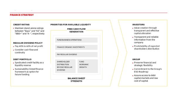 Finance strategy , Deutsche Post DHL Group