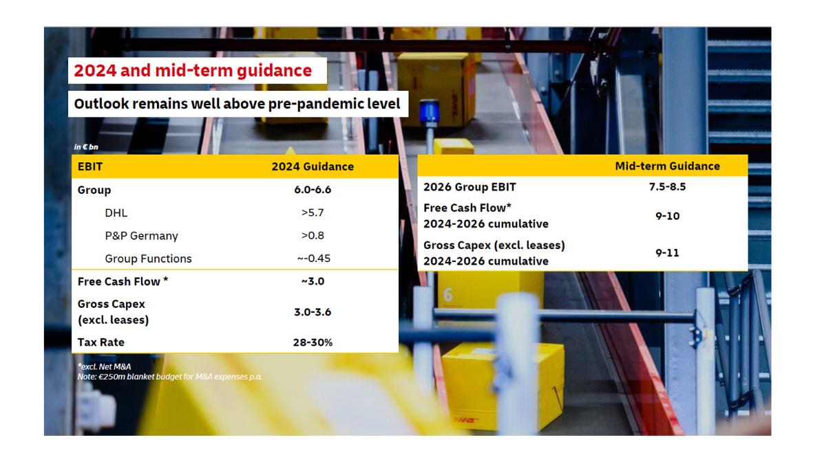 Key Figures - DHL Group
