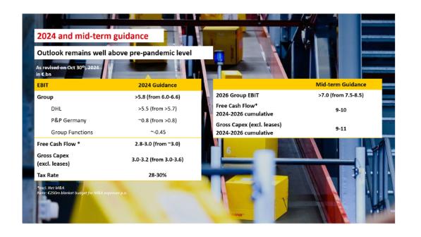 DHL Group Ausblick 2024