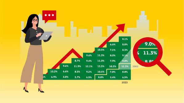 Teaser-image total return triangle