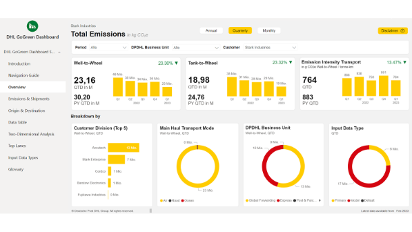 DHL GoGreen Dashboard screenshot