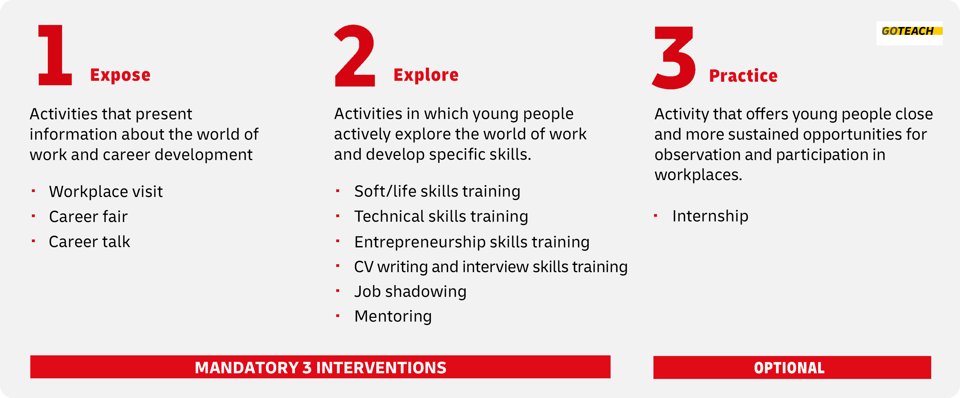 Infographic GoTeach Framework