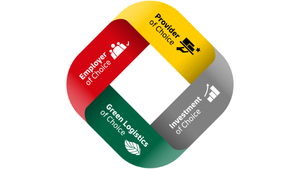 Employer of Choice, Provider of Choice, Investment of Choice, Green Logistics of Choice