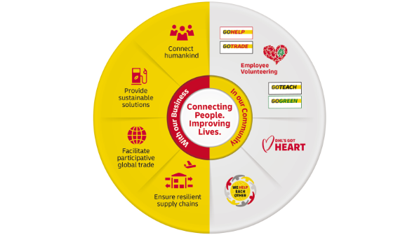 Wheel of Purpose infographic